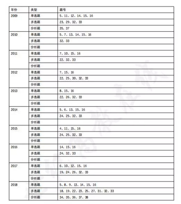 長沙考研