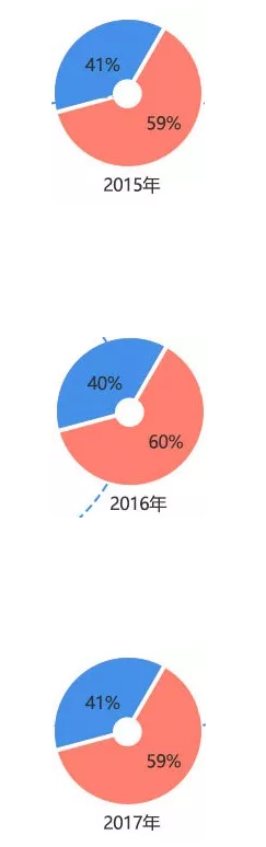 長沙考研培訓